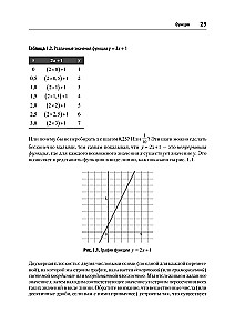 Matematyka dla Data Science. Zarządzanie danymi za pomocą algebry liniowej, teorii prawdopodobieństwa i statystyki